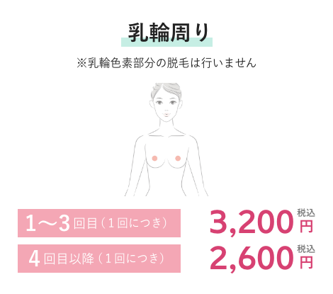 乳輪周り 1~3回目(1回につき)3,200円税込 4回目以降(1回につき)2,600円税込