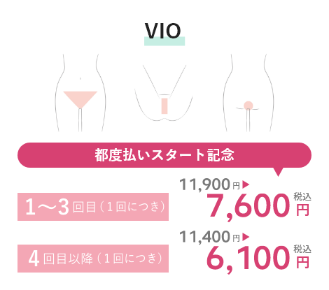 VIO 1~3回目(1回につき)11,900円が7,600円税込 4回目以降(1回につき)11,400円が6,100円税込