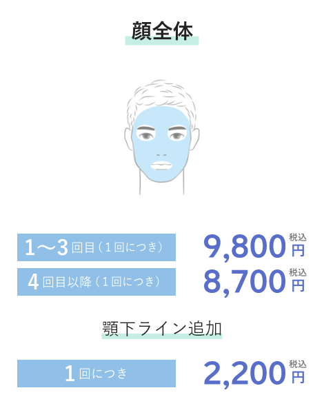 顔全体 1~3回目(1回につき)9,790円税込 4回目以降(1回につき)8,690円税込 / 顎下ライン追加 1回につき2,178円税込