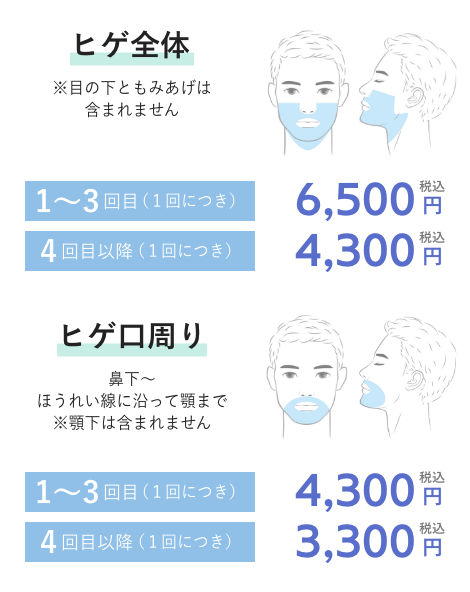 鼻・頬部 1~3回目(1回につき)6,500円税込 4回目以降(1回につき)4,300円税込 / 口周り 1~3回目(1回につき)4,300円税込 4回目以降(1回につき)3,300円税込