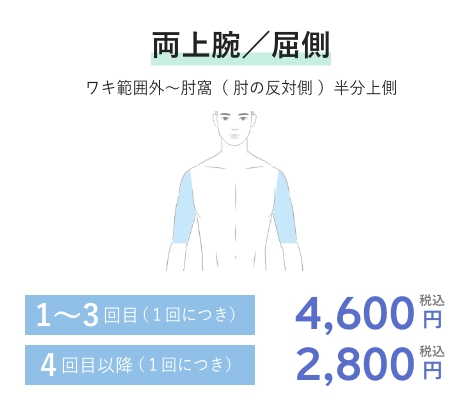 両上腕／屈側 1~3回目(1回につき)4,600円税込 4回目以降(1回につき)2,800円税込