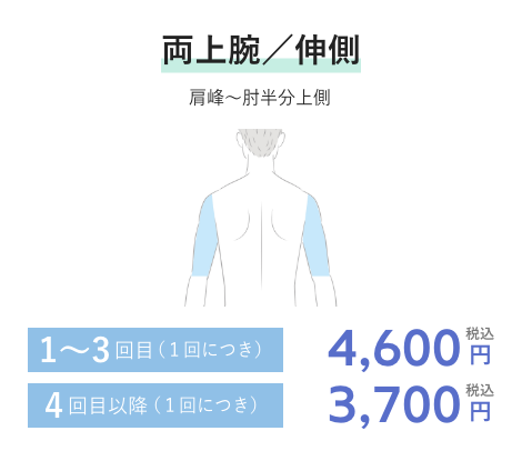 両上腕／伸側 1~3回目(1回につき)4,600円税込 4回目以降(1回につき)3,700円税込