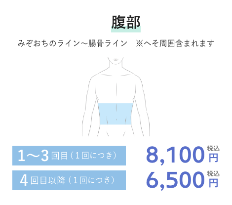 腹部 1~3回目(1回につき)8,100円税込 4回目以降(1回につき)6,500円税込