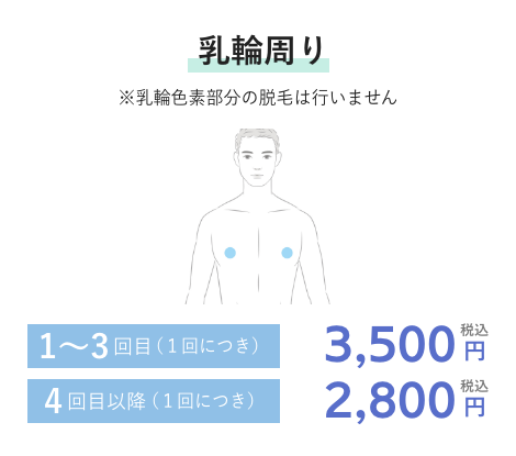 乳輪周り 1~3回目(1回につき)3,500円税込 4回目以降(1回につき)2,800円税込