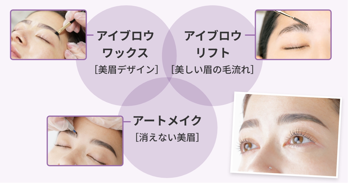 眉毛で顔は変わる。